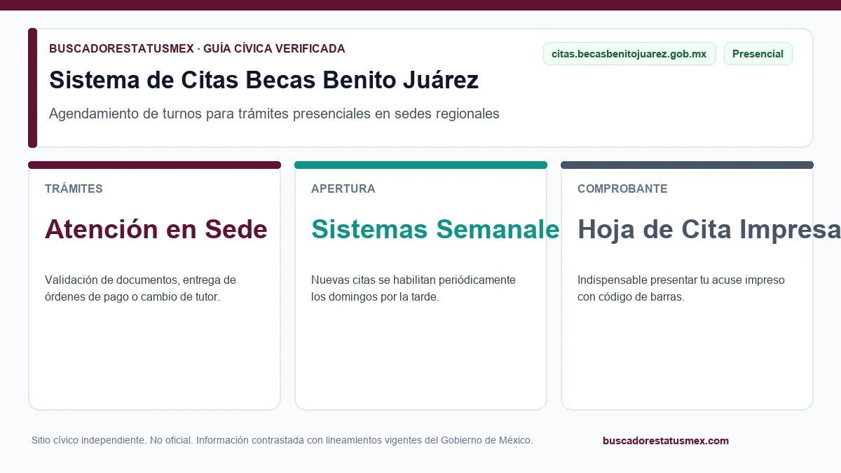 Formulario para agendar cita en las oficinas de Becas Benito Juárez