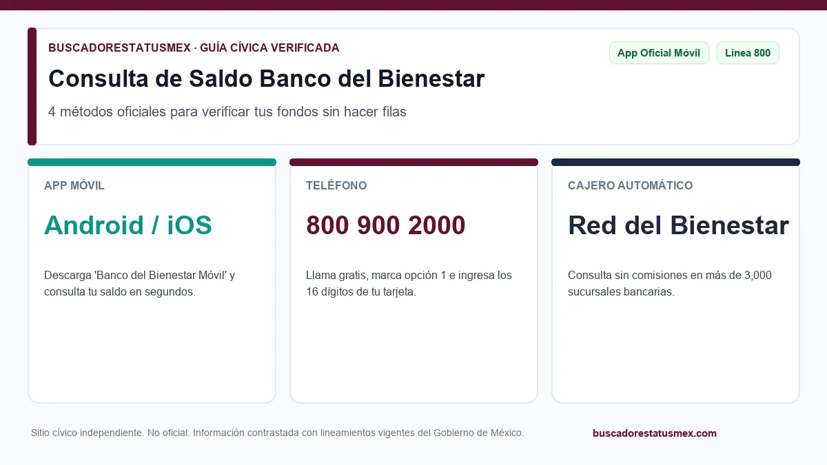 Consulta de saldo de la Tarjeta del Bienestar en la app del banco