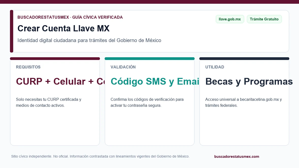 Formulario para crear una cuenta Llave MX con CURP, correo y celular