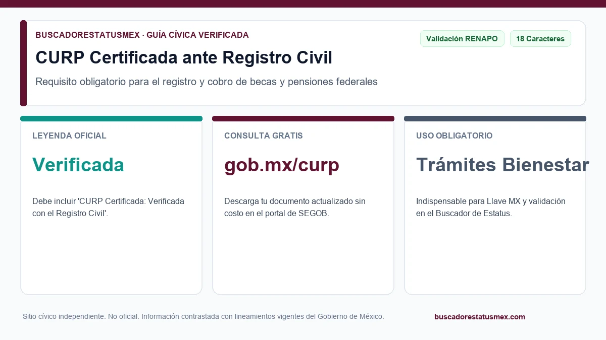 Constancia de CURP con la leyenda certificada por RENAPO