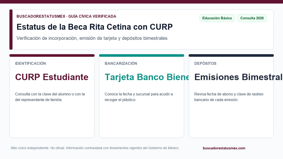 Consulta del estatus de la Beca Rita Cetina con CURP en el Buscador de Estatus