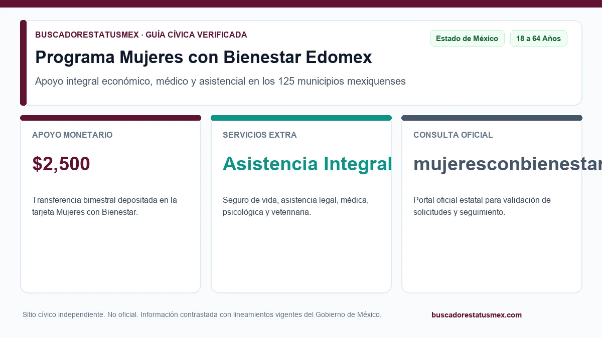 Beneficiaria de Mujeres con Bienestar del Estado de México con su tarjeta