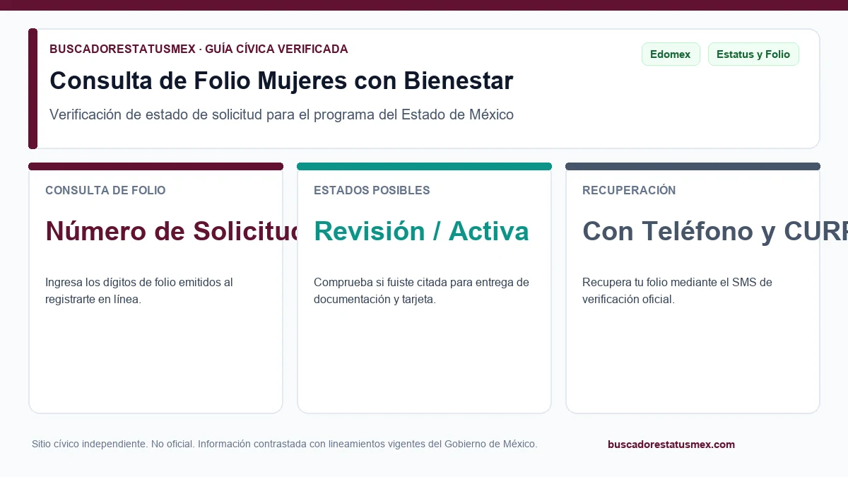 Consulta de folio de Mujeres con Bienestar Estado de México
