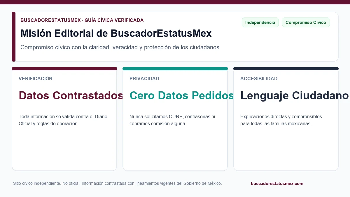 Equipo editorial de BuscadorEstatusMex