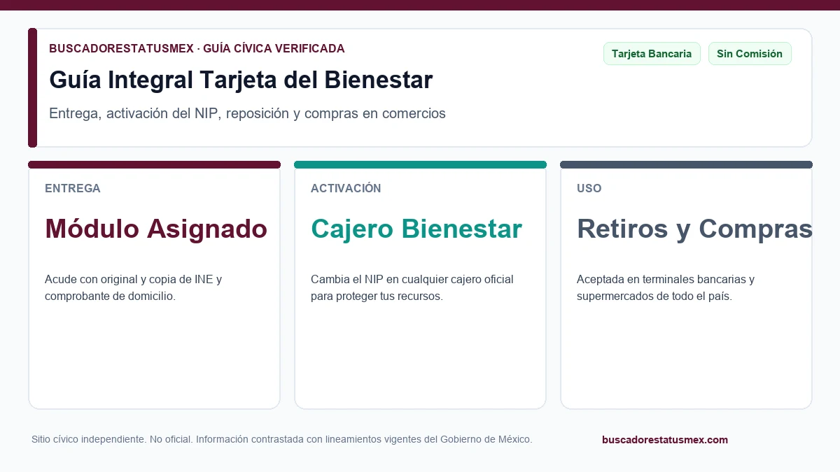 Tarjeta del Banco del Bienestar para becas y pensiones