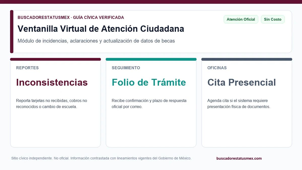 Ventanilla Virtual de Atención Ciudadana dentro del Buscador de Estatus